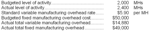 <strong>Masek Corporation has a standard cost system in which it applies manufacturing overhead to products on the basis of standard machine-hours (MHs). The company has provided the following data for the most recent month:   What was the fixed manufacturing overhead budget variance for the month?</strong> A)$2,360 Unfavorable B)$1,000 Unfavorable C)$2,360 Favorable D)$1,000 Favorable <div style=padding-top: 35px> 