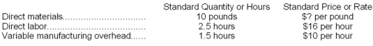 <strong>The standard cost card for one unit of a certain finished product shows the following: If the total standard variable cost for one unit of finished product is $85, then the standard price per pound for direct materials is:</strong> A)$1.74 B)$4.60 C)$5.90 D)$3.00