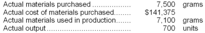 <strong>The following materials standards have been established for a particular product: The following data pertain to operations concerning the product for the last month: What is the materials price variance for the month?</strong> A)$2,250 F B)$7,540 U C)$24,317 U D)$7,660 U