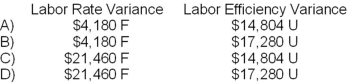 <strong>The standard cost card of a particular product specifies that it requires 4.5 direct labor-hours at $12.80 per direct labor-hour. During March, 2,300 units of the product were produced and direct labor wages of $128,300 were incurred. A total of 11,700 direct labor-hours were worked. The direct labor variances for the month were: </strong> A)Option A B)Option B C)Option C D)Option D