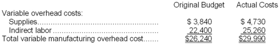 <strong>Schley Corporation applies manufacturing overhead to products on the basis of standard machine-hours. Budgeted and actual overhead costs for the most recent month appear below: The original budget was based on 3,200 machine-hours. The company actually worked 3,510 machine-hours during the month and the standard hours allowed for the actual output were 3,660 machine-hours. What was the overall variable overhead efficiency variance for the month?</strong> A)$550 Favorable B)$1,208 Unfavorable C)$22 Favorable D)$1,230 Favorable