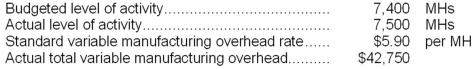 <strong>Suski Corporation has a standard cost system in which it applies manufacturing overhead to products on the basis of standard machine-hours (MHs). The company has provided the following data for the most recent month: What was the variable overhead rate variance for the month?</strong> A)$1,500 Favorable B)$590 Unfavorable C)$910 Favorable D)$1,000 Unfavorable