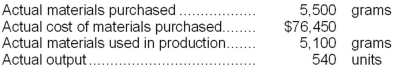 The following materials standards have been established for a particular product: The following data pertain to operations concerning the product for the last month: The direct materials purchases variance is computed when the materials are purchased. Required: a. What is the materials price variance for the month? b. What is the materials quantity variance for the month?