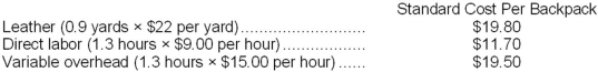 Zee Corporation has developed the following cost standards for the production of its leather backpacks: Variable overhead at Zee is applied on the basis of direct labor hours. The actual results for last month were as follows: The direct materials purchases variance is computed when the materials are purchased. Required: Compute the following variances for Zee. a. Materials price variance. b. Materials quantity variance. c. Labor efficiency variance. d. Variable overhead rate variance.