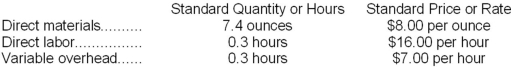 Rardin Corporation makes a product with the following standard costs: The company reported the following results concerning this product in July. The company applies variable overhead on the basis of direct labor-hours. The direct materials purchases variance is computed when the materials are purchased. Required: a. Compute the materials quantity variance. b. Compute the materials price variance. c. Compute the labor efficiency variance. d. Compute the labor rate variance. e. Compute the variable overhead efficiency variance. f. Compute the variable overhead rate variance.