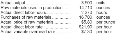 Graybeal Corporation makes a product with the following standard costs: The company reported the following results concerning this product in March. The materials price variance is recognized when materials are purchased. Variable overhead is applied on the basis of direct labor-hours. Required: a. Compute the materials quantity variance. b. Compute the materials price variance. c. Compute the labor efficiency variance. d. Compute the labor rate variance. e. Compute the variable overhead efficiency variance. f. Compute the variable overhead rate variance.