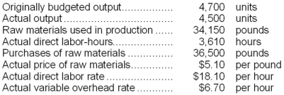 Smyer Corporation makes a product with the following standard costs: The company reported the following results concerning this product in July. The materials price variance is recognized when materials are purchased. Variable overhead is applied on the basis of direct labor-hours. Required: a. Compute the materials quantity variance. b. Compute the materials price variance. c. Compute the labor efficiency variance. d. Compute the labor rate variance. e. Compute the variable overhead efficiency variance. f. Compute the variable overhead rate variance.