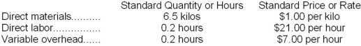 Moates Corporation makes a product with the following standard costs: In January the company produced 5,800 units using 38,740 kilos of the direct material and 1,110 direct labor-hours. During the month, the company purchased 41,000 kilos of the direct material at a total cost of $49,200. The actual direct labor cost for the month was $20,979 and the actual variable overhead cost was $6,993. The company applies variable overhead on the basis of direct labor-hours. The direct materials purchases variance is computed when the materials are purchased. Required: a. Compute the materials quantity variance. b. Compute the materials price variance. c. Compute the labor efficiency variance. d. Compute the labor rate variance. e. Compute the variable overhead efficiency variance. f. Compute the variable overhead rate variance.