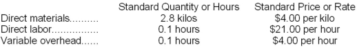 Kowaleski Corporation makes a product with the following standard costs: In June the company produced 9,100 units using 27,010 kilos of the direct material and 930 direct labor-hours. During the month the company purchased 30,600 kilos of the direct material at a price of $3.70 per kilo. The actual direct labor rate was $19.90 per hour and the actual variable overhead rate was $4.20 per hour. The materials price variance is computed when materials are purchased. Variable overhead is applied on the basis of direct labor-hours. Required: a. Compute the materials quantity variance. b. Compute the materials price variance. c. Compute the labor efficiency variance. d. Compute the labor rate variance. e. Compute the variable overhead efficiency variance. f. Compute the variable overhead rate variance.