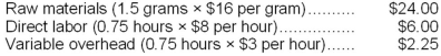 Bronfenbrenner Co. uses a standard cost system for its single product in which variable overhead is applied on the basis of direct labor hours. The following information is given: Standard costs per unit: Actual experience for current year: Required: Compute the following variances for raw materials, direct labor, and variable overhead, assuming that the price variance for materials is recognized at point of purchase: a. Direct materials price variance. b. Direct materials quantity variance. c. Labor rate variance. d. Labor efficiency variance. e. Variable overhead rate variance. f. Variable overhead efficiency variance.