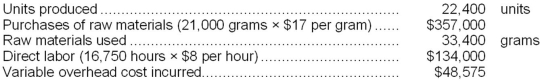 Bronfenbrenner Co. uses a standard cost system for its single product in which variable overhead is applied on the basis of direct labor hours. The following information is given: Standard costs per unit: Actual experience for current year: Required: Compute the following variances for raw materials, direct labor, and variable overhead, assuming that the price variance for materials is recognized at point of purchase: a. Direct materials price variance. b. Direct materials quantity variance. c. Labor rate variance. d. Labor efficiency variance. e. Variable overhead rate variance. f. Variable overhead efficiency variance.