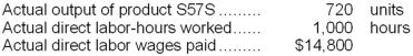 The following direct labor standards have been established for product S57S: The following data pertain to last month's operations: Required: a. What was the labor rate variance for the month? b. What was the labor efficiency variance for the month?
