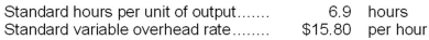 The following standards for variable overhead have been established for a company that makes only one product: The following data pertain to operations for the last month: Required: a. What is the variable overhead rate variance for the month? b. What is the variable overhead efficiency variance for the month?