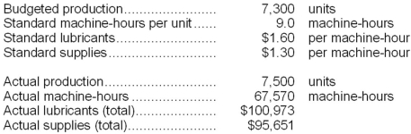 The following data have been provided by Leason Corporation: Required: Compute the variable overhead rate variances for lubricants and for supplies. Indicate whether each of the variances is favorable (F) or unfavorable (U). Show your work!