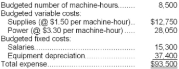 Sinopoli Corporation bases its budgets on machine-hours. The company's static planning budget for September appears below: Required: Prepare a flexible budget for 8,600 machine-hours per month.