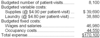 Bracamonte Hospital bases its budgets on patient-visits. The hospital's static planning budget for November appears below: Required: Prepare a flexible budget for 8,900 patient-visits per month.