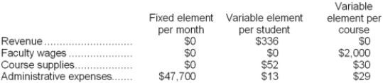 Cosme Tech is a for-profit vocational school. The school bases its budgets on two measures of activity (i.e., cost drivers), namely student and course. The school uses the following data in its budgeting: In April, the school budgeted for 1,870 students and 174 courses. The school's income statement showing the actual results for the month appears below: Required: Prepare a flexible budget performance report showing both the school's activity variances and revenue and spending variances for April. Label each variance as favorable (F) or unfavorable (U).