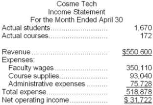 Cosme Tech is a for-profit vocational school. The school bases its budgets on two measures of activity (i.e., cost drivers), namely student and course. The school uses the following data in its budgeting: In April, the school budgeted for 1,870 students and 174 courses. The school's income statement showing the actual results for the month appears below: Required: Prepare a flexible budget performance report showing both the school's activity variances and revenue and spending variances for April. Label each variance as favorable (F) or unfavorable (U).