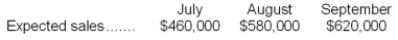 <strong>JT Department Store expects to generate the following sales for the next three months: JT's cost of gods sold is 60% of sales dollars. At the end of each month, JT wants a merchandise inventory balance equal to 20% of the following month's expected cost of goods sold. What dollar amount of merchandise inventory should JT plan to purchase in August?</strong> A)$257,400 B)$314,600 C)$352,800 D)$327,800
