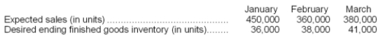 <strong>The following information relates to Marter Manufacturing Corporation for next quarter: How many units should the company plan on producing for the month of February?</strong> A)360,000 units B)362,000 units C)358,000 units D)398,000 units
