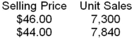 Pashicke Corporation recently changed the selling price of one of its products. Data concerning sales for comparable periods before and after the price change are presented below. The product's variable cost is $17.10 per unit. Required: a Compute the product's price elasticity of demand as defined in the text to two decimal places. b. Compute the product's profit-maximizing price according to the formula in the text.