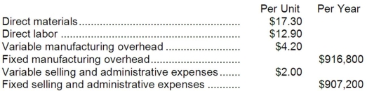 Qualls Corporation makes a product that has the following costs: The company uses the absorption costing approach to cost-plus pricing as described in the text. The pricing calculations are based on budgeted production and sales of 48,000 units per year. The company has invested $360,000 in this product and expects a return on investment of 15%. Required: a. Compute the markup on absorption cost. b. Compute the selling price of the product using the absorption costing approach. c. Assume that every 10% increase in price leads to a 13% decrease in quantity sold. Assuming no change in cost structure and that direct labor is a variable cost, compute the profit-maximizing price.