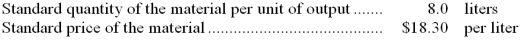 The following standards have been established for a raw material used in the production of product N70: The following data pertain to a recent month's operations: Required: a.What is the materials price variance for the month? b.What is the materials quantity variance for the month? c.Prepare journal entries to record the purchase and use of the raw material during the month.(All raw materials are purchased on account. )
