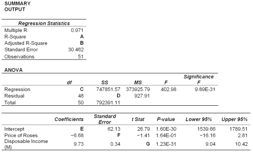 Use the regression output to compute the R-square and adjusted R-square (points A and B, respectively).