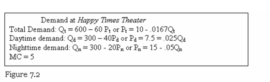 <strong>Refer to Figure 7.2.If Happy Times Theater charges one price to all customers,then that price will be </strong> A)$6.25. B)$7.50. C)$10.00. D)Not enough information available.