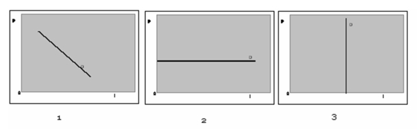 <strong>Which of the following is true of the demand curves shown below? </strong> A)All of them have constant price elasticity. B)None of them have constant price elasticity. C)Curves (1)and (3)have constant price elasticity. D)Curves (2)and (3)have constant price elasticity.