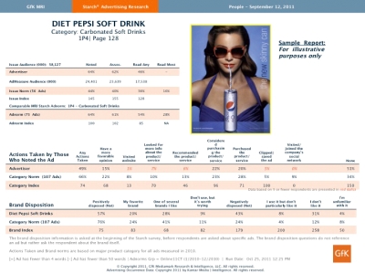 Starch Test Image -Starch test uses aided recall to determine the percentage of those who: (1)remember seeing a specific magazine ad, (2)_________, (3)read any part of the ad,and (4)read at least half of the ad.