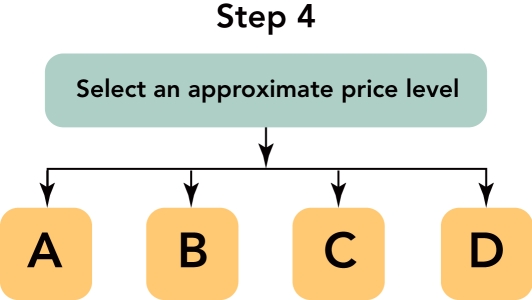 <strong> Figure 14-2 Figure 14-2 above represents the four approaches to selecting an appropriate price level.B represents which approach?</strong> A) demand-oriented approach B) profit-oriented approach C) competition-oriented approach D) results-oriented approach E) cost-oriented approach