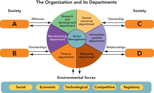   Figure 1-2 -Figure 1-2 above,B represents a firm's partnerships with