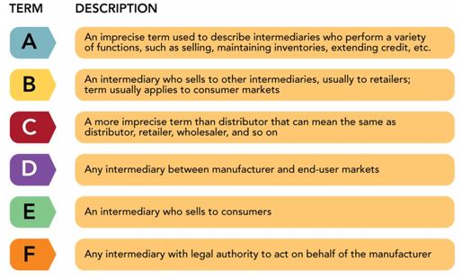 <strong> A variety of terms are used for marketing intermediaries. According to Figure 12-1 above, E represents a(n) __________.</strong> A)retailer B)middleman C)wholesaler D)distributor E)agent or broker