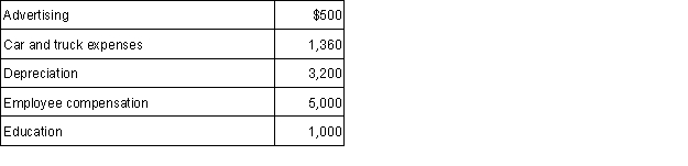 Smith operates a roof repair business. This year Smith's business generated cash receipts of $32,000 and Smith made the following expenditures associated with his business: The education expense was for a two-week, nighttime course in business management. Smith believes the expenditure should qualify as an ordinary and necessary business expense. What net income should Smith report from his business? Smith is on the cash method and calendar year.
