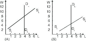 Use the following to answer questions : Figure 13-4 If, in Figure 13-4 the employer increases all wages to $8, there are no workers who wish to work at a wage of $8 who can't get work.