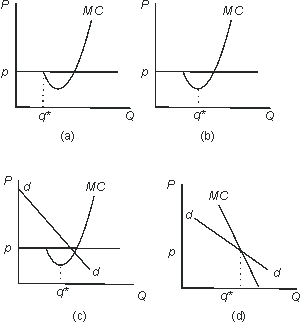 <strong>Which of the panels in the figure below best indicates with q* the level of output that a supplier in a perfectly competitive industry will produce?  </strong> A)a B)b C)c D)d E)None of the above. <div style=padding-top: 35px> 