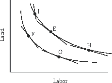<strong>If a firm is initially producing at point E in the figure below and the rental price of land increases, then the firm, if it maintains output at the same level, will:  </strong> A)move towards F. B)move towards H. C)move towards G. D)move towards I. E)stay at E. <div style=padding-top: 35px> 