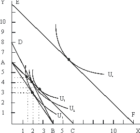 Use the following to answer questions : Figure 5A-2   Refer to Figure 5A-2.If the budget line is AB and X costs $6 and Y costs $4, then income = $24.<div style=padding-top: 35px> 