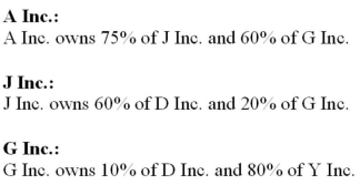 <strong> All intercompany investments are accounted for using the equity method. The Net Incomes for these companies for the year ended December 31, 2012 were as follows: Unrealized intercompany profits (pre-tax) earned by the various companies for the year ended December 31, 2012 are shown below: All companies are subject to a 25% tax rate. How much is A Inc.'s Consolidated Net Income for 2012?</strong> A) $1,510,000. B) $1,773,625. C) $1,796,125. D) $2,170,000.