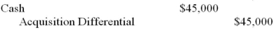 <strong>Kho Inc. purchased 90% of the voting shares of Lan Inc. for $600,000 on January 1, 2011. On that date, Lan's commons stock and retained earnings were valued at $200,000 and $250,000 respectively. Unless otherwise stated, assume that Kho uses the cost method to account for its investment in Lan Inc. Lan's fair values approximated its carrying values with the following exceptions: Lan's trademark had a fair value which was $50,000 higher than its carrying value. Lan's bonds payable had a fair value which was $20,000 higher than their carrying value. The trademark had a useful life of exactly ten years remaining from the date of acquisition. The bonds payable mature on January 1, 2021. Both companies use straight line amortization exclusively. The Financial Statements of both companies for the Year ended December 31, 2012 are shown below: Other Information: A goodwill impairment test conducted during August 2012 revealed that the Lan's Goodwill amount on the date of acquisition had been impaired by $10,000. During 2011, Kho sold $50,000 worth of inventory to Lan, half of which was sold to outsiders during the year. During 2012, Kho sold inventory to Lan for $90,000. Two-thirds of this inventory was resold by Lan to outside parties. During 2011, Lan sold $30,000 worth of inventory to Kho, 80% of which was sold to outsiders during the year. During 2012, Lan sold inventory to Kho for $40,000. 75% of this inventory was resold by Kho to outside parties. All intercompany sales as well as sales to outsiders are priced 25% above cost. The effective tax rate for both companies is 20%. What would be the journal entry to record the dividends received by Kho Inc. during the year?</strong> A) B) C) D)