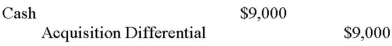 <strong>Errant Inc. purchased 100% of the outstanding voting shares of Grub Inc. for $200,000 on January 1, 2012. On that date, Grub Inc. had common stock and retained earnings worth $100,000 and $60,000, respectively. Goodwill is tested annually for impairment. The Balance Sheets of both companies, as well as Grub's fair market values on the date of acquisition are disclosed below:   The net incomes for Errant and Grub for the year ended December 31, 2012 were $160,000 and $90,000 respectively. Grub paid $9,000 in Dividends to Errant during the year. There were no other inter-company transactions during the year. Moreover, an impairment test conducted on December 31, 2012 revealed that the Goodwill should actually have a value of $20,000. Both companies use a FIFO system, and most of Grub's inventory on the date of acquisition was sold during the year. Errant did not declare any dividends during the year. Assume that Errant Inc. uses the Equity Method unless stated otherwise. What would be the journal entry to record the dividends received by Errant during the year?</strong> A)   B)   C)   D)   <div style=padding-top: 35px> 