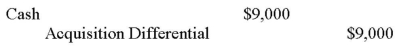 <strong>Errant Inc. purchased 100% of the outstanding voting shares of Grub Inc. for $200,000 on January 1, 2012. On that date, Grub Inc. had common stock and retained earnings worth $100,000 and $60,000, respectively. Goodwill is tested annually for impairment. The Balance Sheets of both companies, as well as Grub's fair market values on the date of acquisition are disclosed below:   The net incomes for Errant and Grub for the year ended December 31, 2012 were $160,000 and $90,000 respectively. Grub paid $9,000 in Dividends to Errant during the year. There were no other inter-company transactions during the year. Moreover, an impairment test conducted on December 31, 2012 revealed that the Goodwill should actually have a value of $20,000. Both companies use a FIFO system, and most of Grub's inventory on the date of acquisition was sold during the year. Errant did not declare any dividends during the year. Assume that Errant Inc. uses the Equity Method unless stated otherwise. Assuming that Errant uses the Cost Method, what would be the journal entry to record the dividends received by Errant during the year?</strong> A)   B)   C)   D)   <div style=padding-top: 35px> 