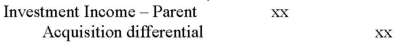 <strong>If the parent company used the equity method to account for its investment and the subsidiary company showed a profit for the past year, the consolidation elimination entry required to remove a subsidiary's income from the parent's books prior to the preparation of Consolidated Financial statements would be:</strong> A)   B)   C)   D)   <div style=padding-top: 35px> 