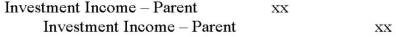 <strong>If the parent company used the equity method to account for its investment and the subsidiary company showed a profit for the past year, the consolidation elimination entry required to remove a subsidiary's income from the parent's books prior to the preparation of Consolidated Financial statements would be:</strong> A)   B)   C)   D)   <div style=padding-top: 35px> 