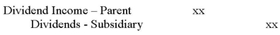 <strong>The consolidation elimination entry required to remove any dividends received from a subsidiary prior to the preparation of Consolidated Financial statements (assuming that the parent uses the cost method to record its investment in the sub) would be:</strong> A)   B)   C)   D)   <div style=padding-top: 35px> 