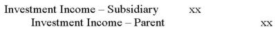 <strong>The consolidation elimination entry required to remove any dividends received from a subsidiary prior to the preparation of Consolidated Financial statements (assuming that the parent uses the cost method to record its investment in the sub) would be:</strong> A)   B)   C)   D)   <div style=padding-top: 35px> 