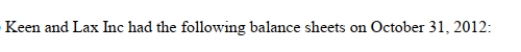 Assuming that Keen Inc. purchases 80% of Lax Inc. for $240,000, prepare the Consolidated Balance Sheet on the Date of Acquisition.