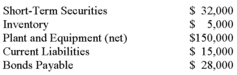 On April 1, 2012, the balance sheets of Optimum Inc. and Electra Inc. were as follows: On that date, the fair values of Electra's Assets and Liabilities were as follows: On April 1, 2012, Optimum Inc. decided to purchase all the assets and liabilities of Electra Inc. for $250,000 in cash. a) Calculate the amount of Goodwill arising from this combination. b) Prepare the journal entry to record Optimum's acquisition of Electra's assets. c) Prepare Optimum's Consolidated Balance Sheet immediately following its acquisition of Electra's assets.