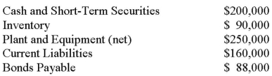 ABC123 Inc has decided to purchase 100% the voting shares of DEF456 for $400,000 in Cash on July 1, 2012. On the date, the balance sheets of each of these companies were as follows:   On that date, the fair values of DEF456 Assets and Liabilities were as follows:   In addition to the above, an independent appraiser deemed that DEF456 Inc. had trademarks with a fair market value of $100,000 which had not been accounted for. In turn, ABC123's fair market values were equal to their book values with the exception of the Company's Inventory and Plant and Equipment, which were said to have Fair Market Values of $30,000 and $480,000, respectively. Assuming that DEF456's Plant and Equipment was worth $400,000. Calculate the goodwill arising from this business combination and state how it would be shown in the consolidated balance sheet on the acquisition date.